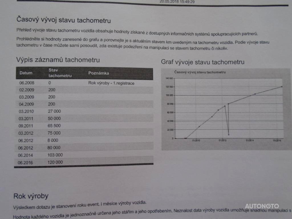 BMW Řada 7, 2008 - pohled č. 3