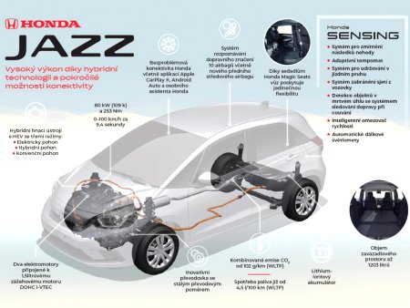 Honda Jazz, 2020 - pohled č. 3