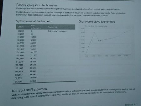 Kia Cerato, 2005 - pohled č. 3