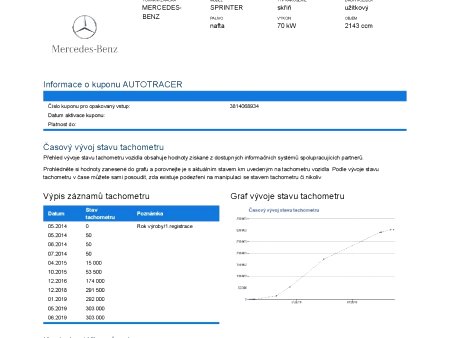 Mercedes-Benz Sprinter, 2015 - pohled č. 3