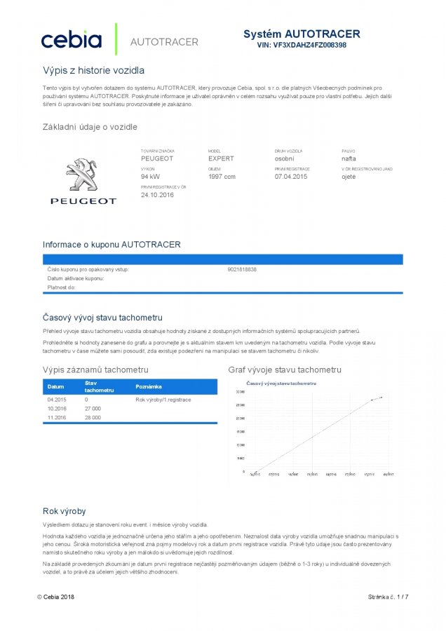 Peugeot Expert Tepee, 2015 - pohled č. 2