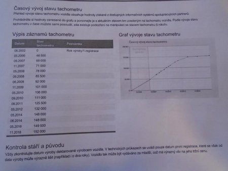 Škoda Fabia, 2002 - pohled č. 3